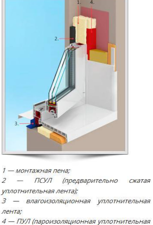 Тёплый монтаж ПВХ-окна 